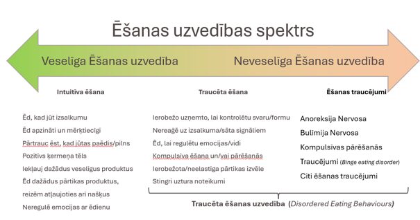 Esanas_uzvedibas_spektrs.jpg
